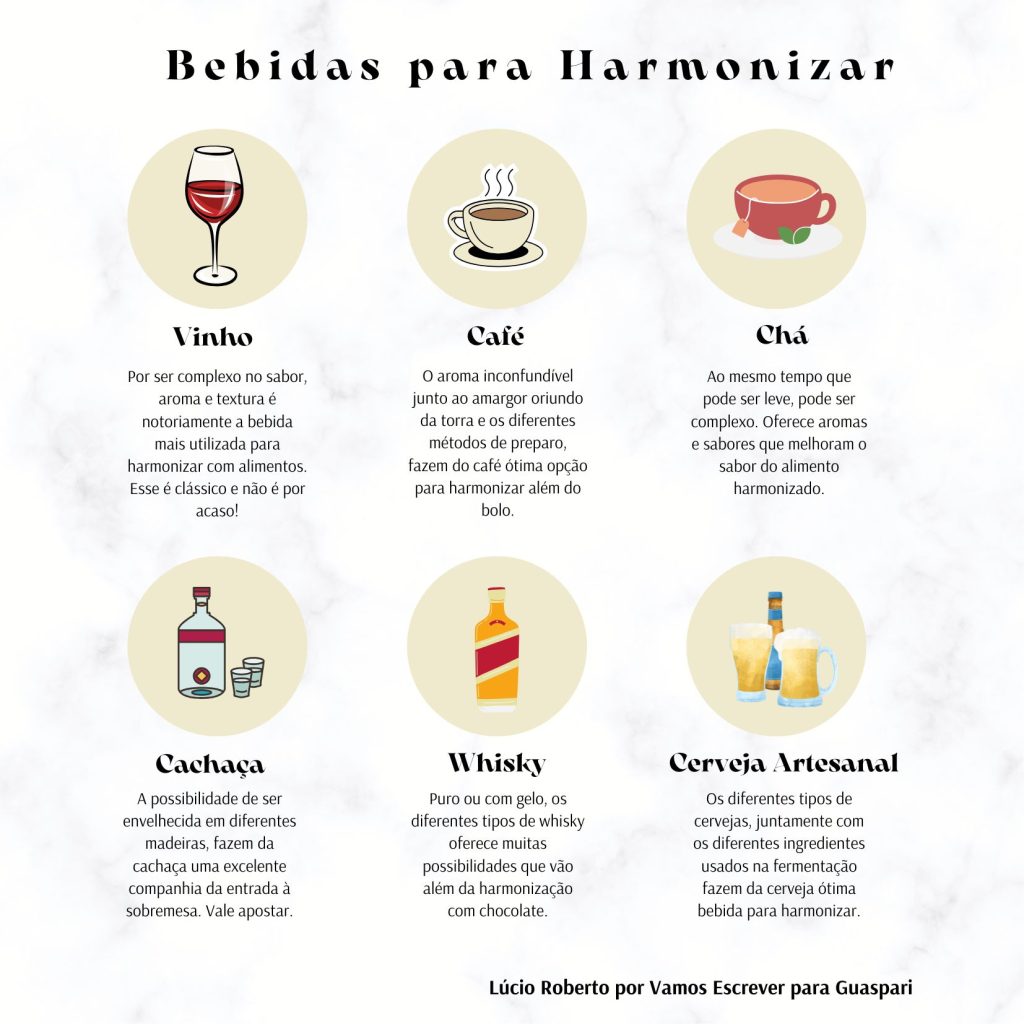 Bebidas para harmonizar